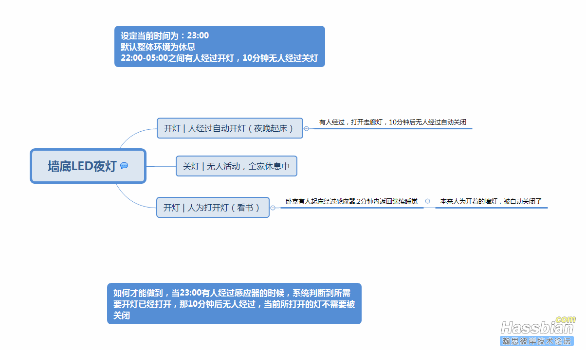 判断人为开灯.png