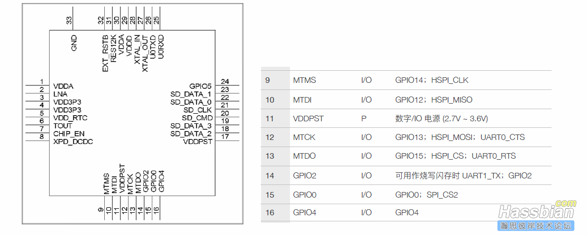 ESP8285