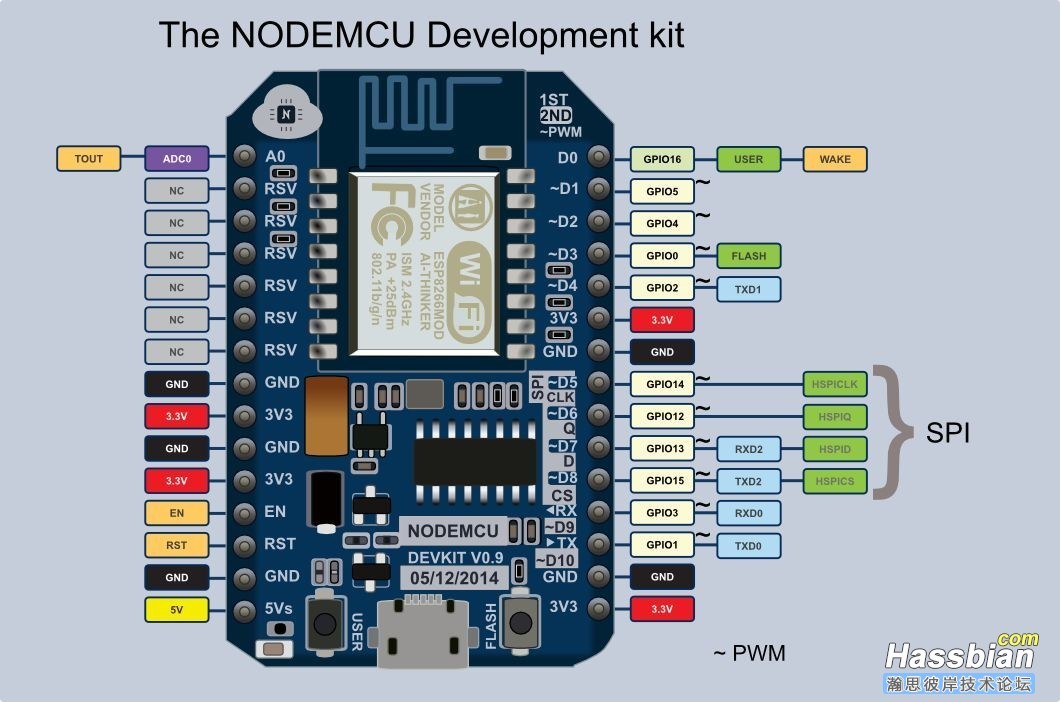 4、ESP8266-NodeMCU的GPIO.jpg