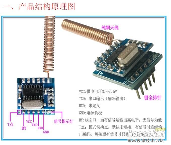 射频解码模块