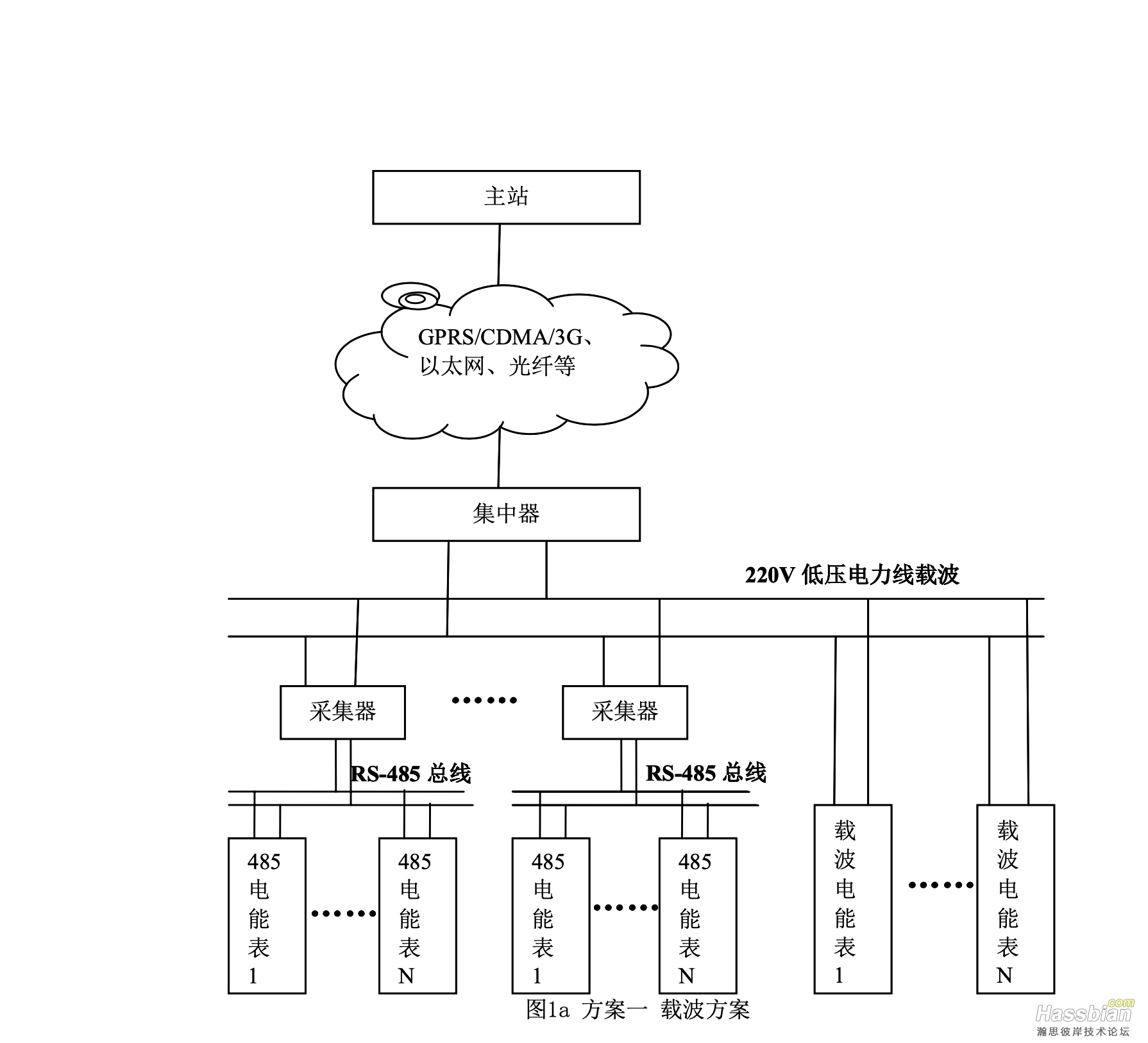 截屏2022-05-24 20.48.33.png