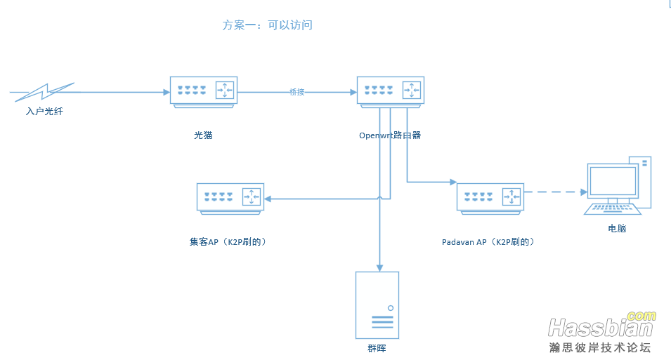 方案一.png