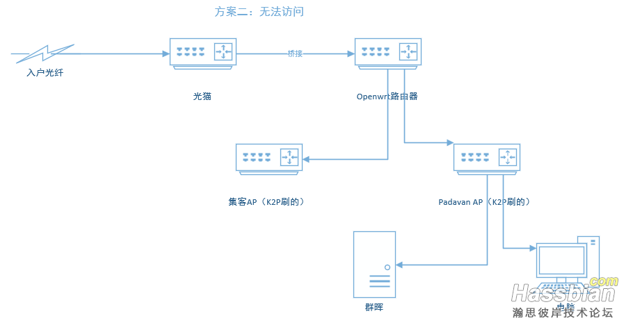 方案二.png