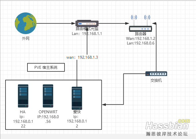 QQ截图20221011212548.png