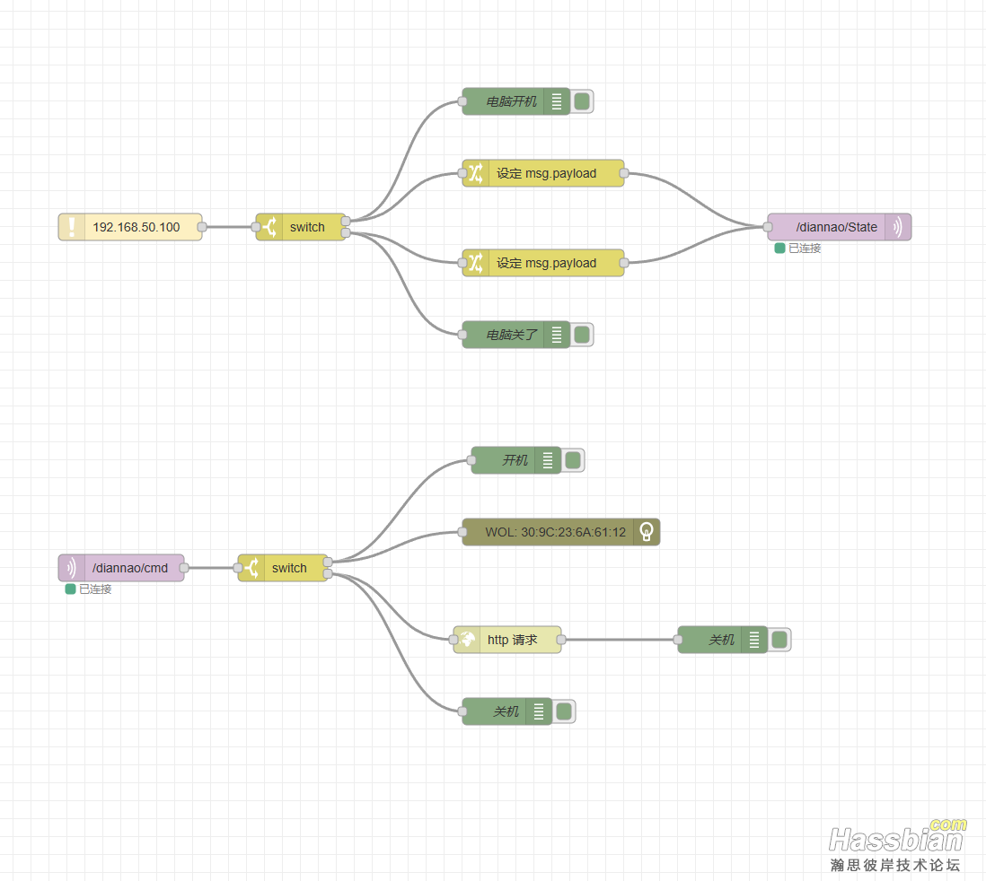 node-red配置