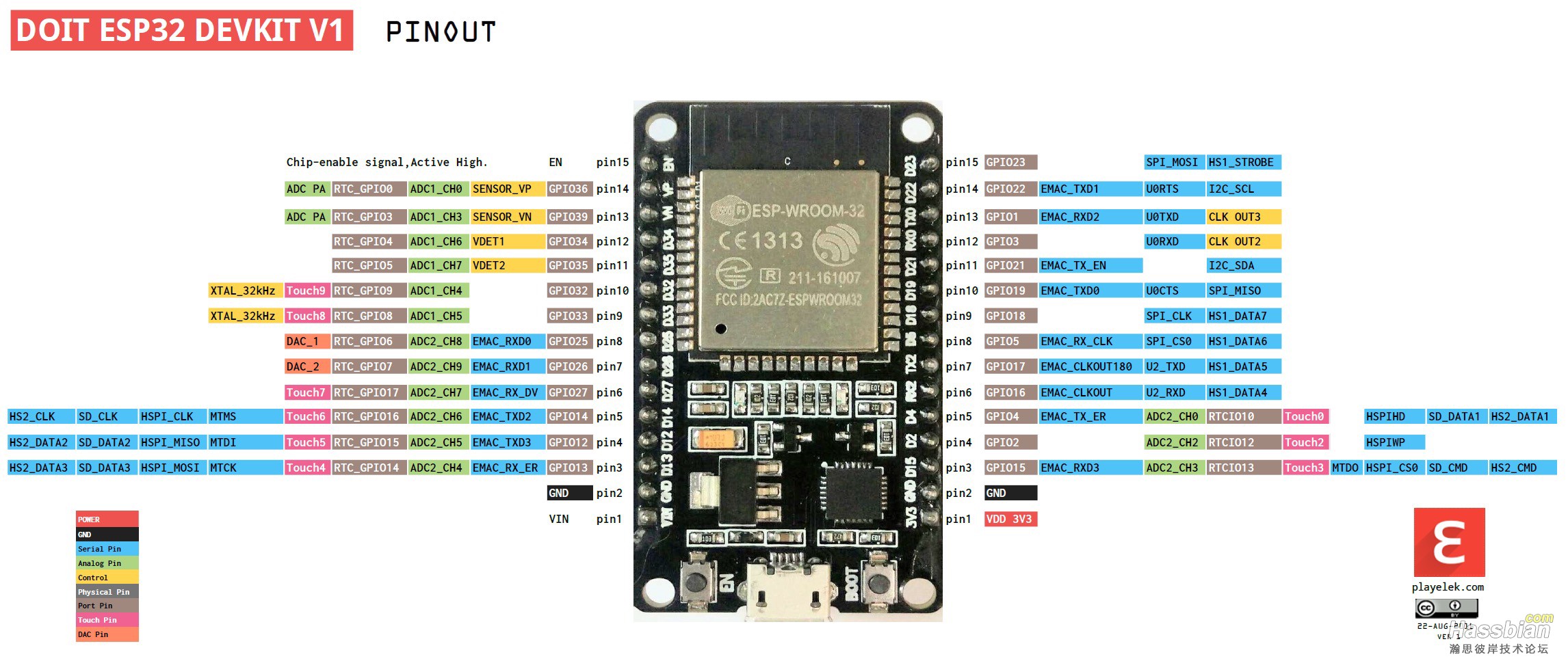 esp32