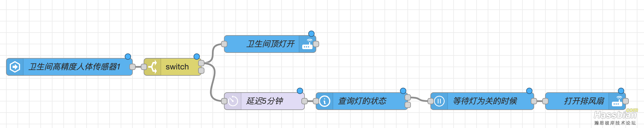 把图中的delay节点换成stoptimer