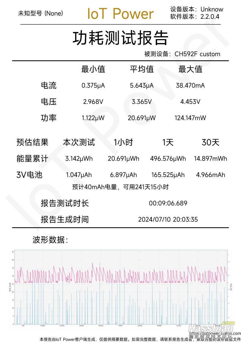 ch592F custom iot power 报告.jpg