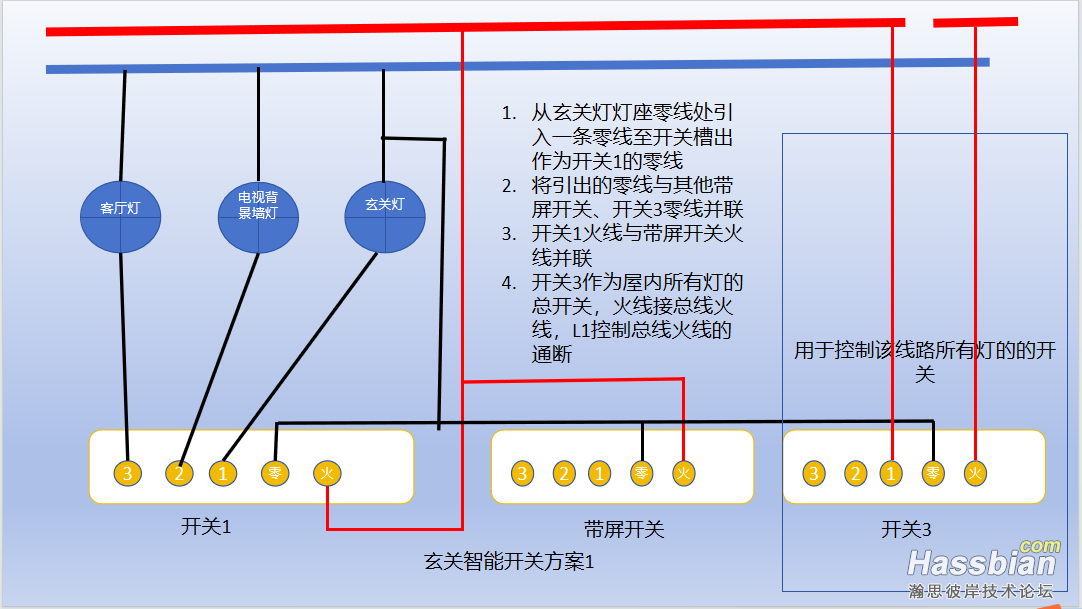 线路图