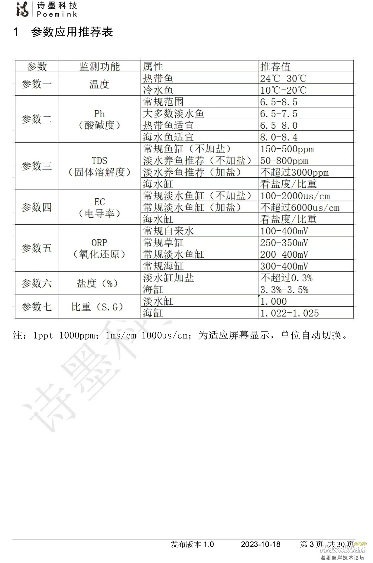 参数换算表.jpg