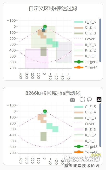 仪表盘内效果