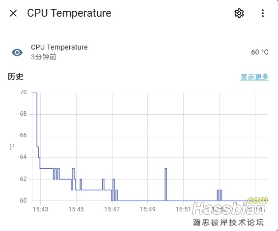 cpu