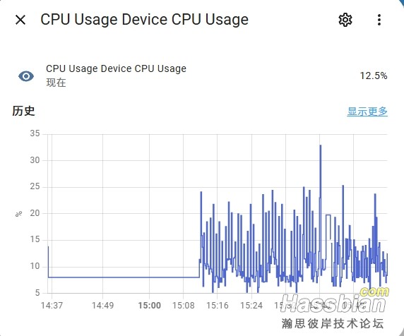 cpu