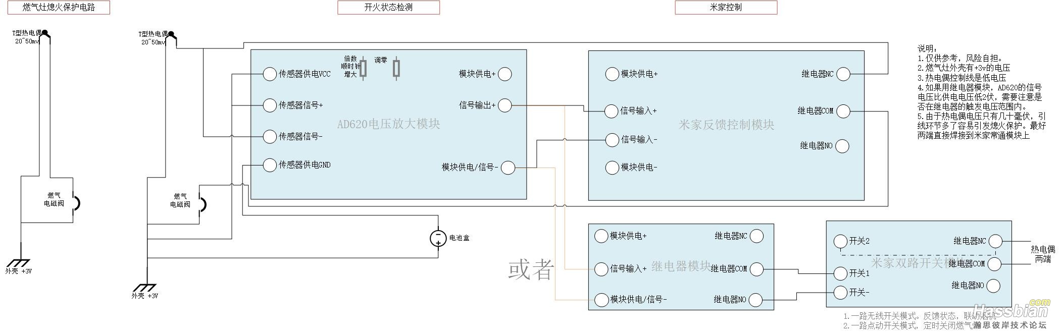 燃气灶接入米家