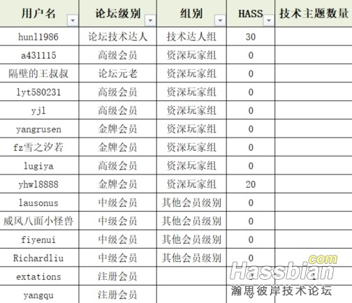 获奖人员名单截图1.png