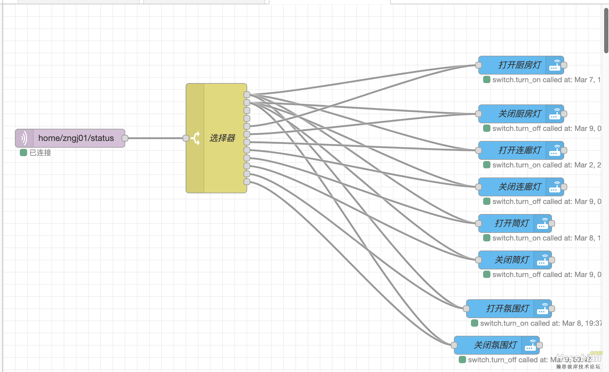 node-red