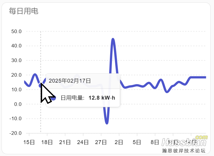 chart_daily_consumption.png