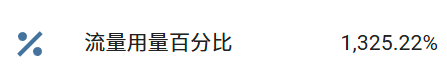流量用量百分比