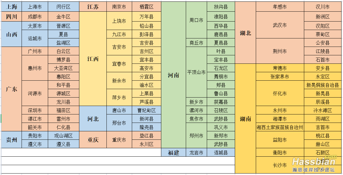地区.png
