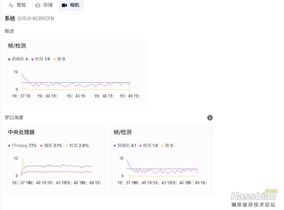 其他占用