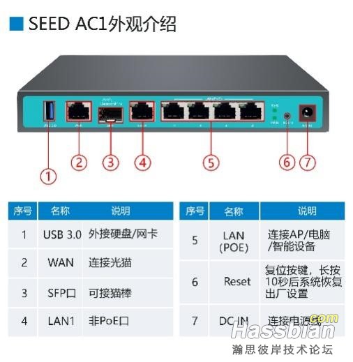 使用说明1