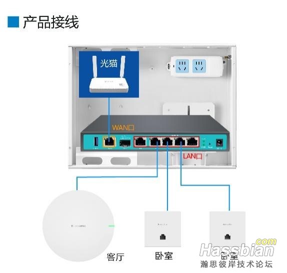 使用说明2