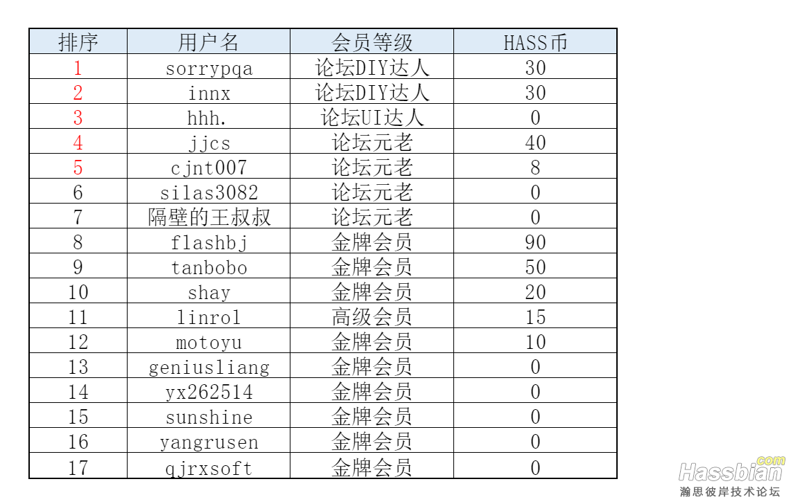 618人选.png