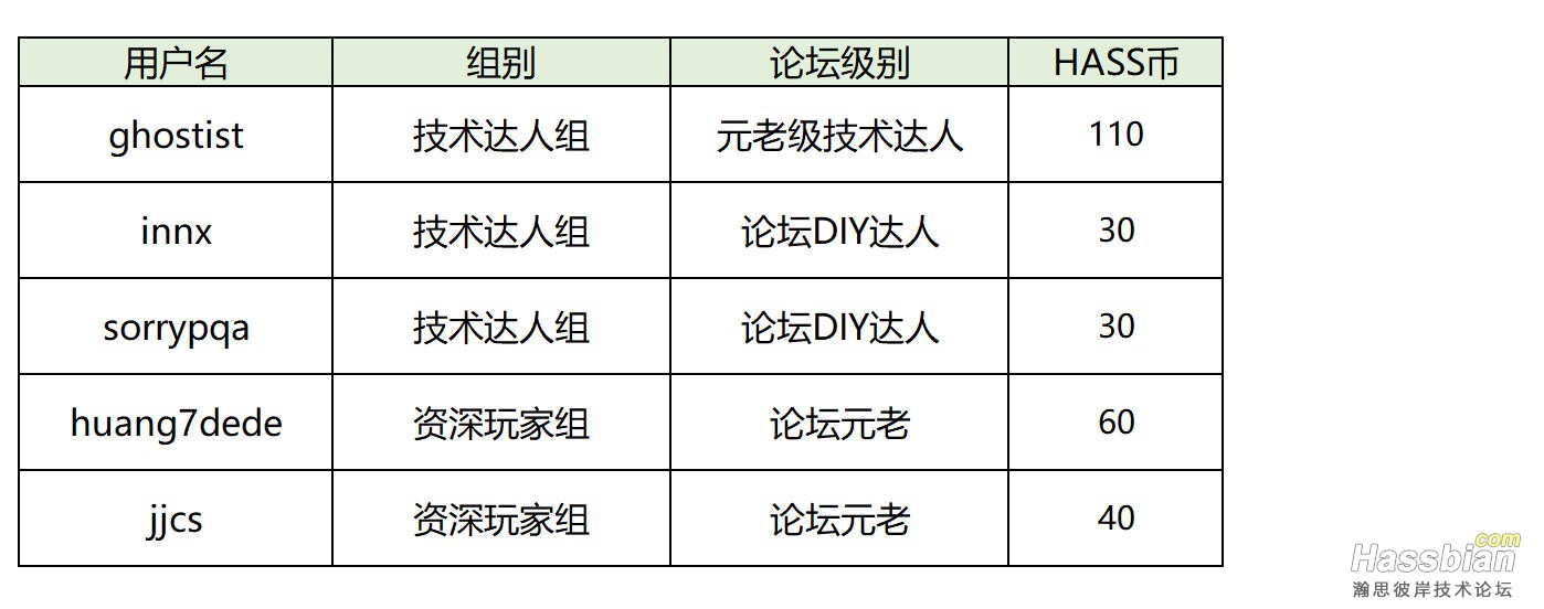 蜂巢获奖名单.jpg