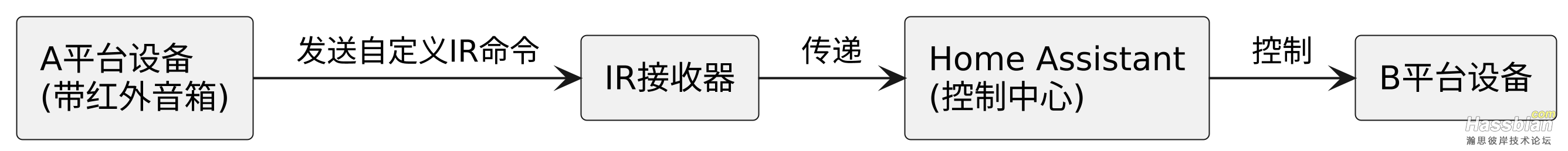 cross-platform-smart-home.png