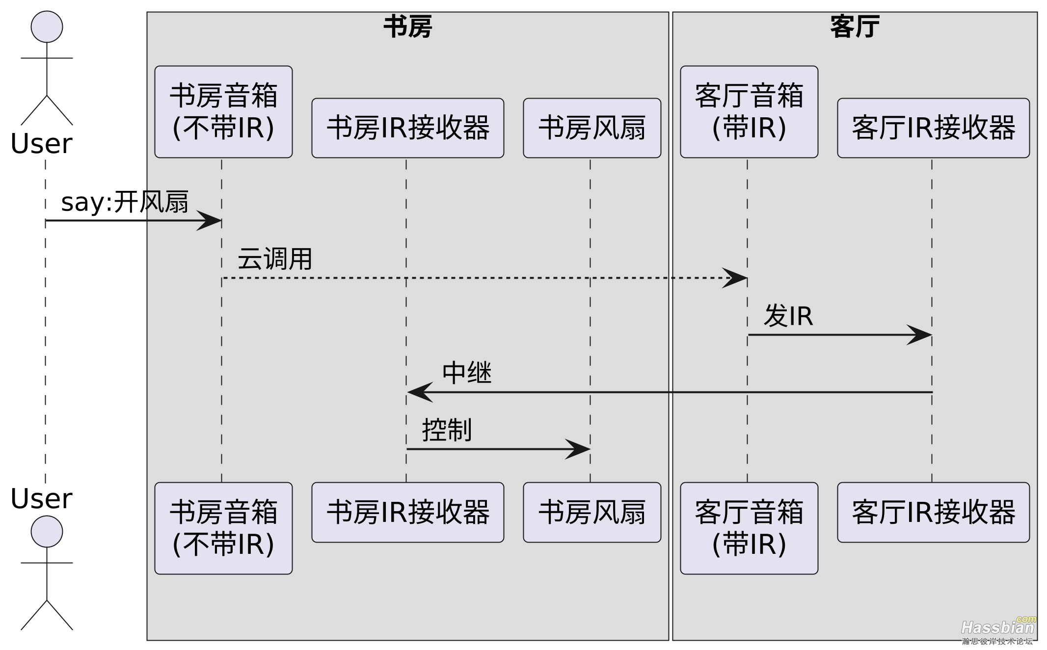 ir-relay.png
