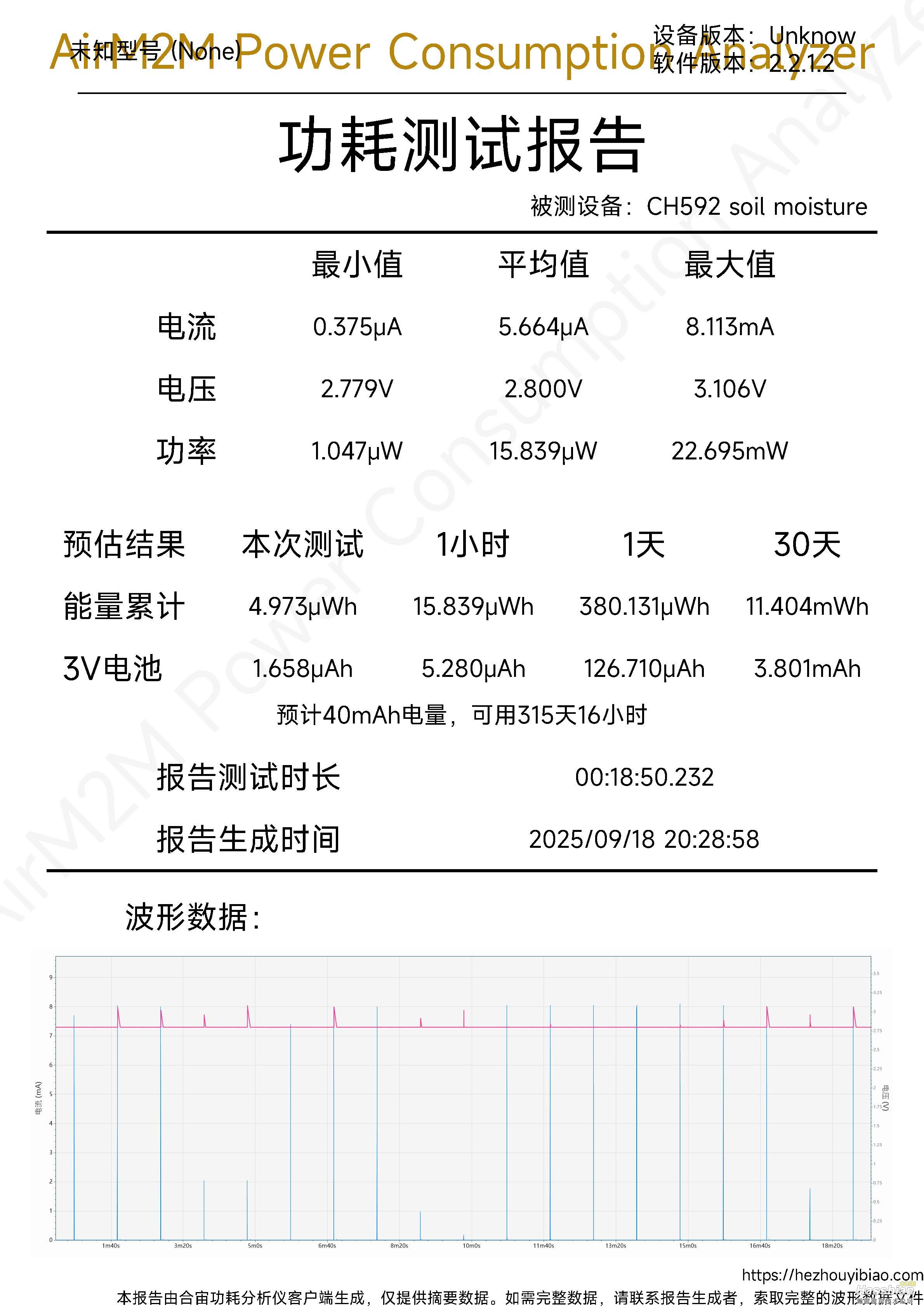 ch592 soil moisture 功耗测试报告.jpg