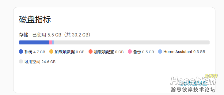 HA中