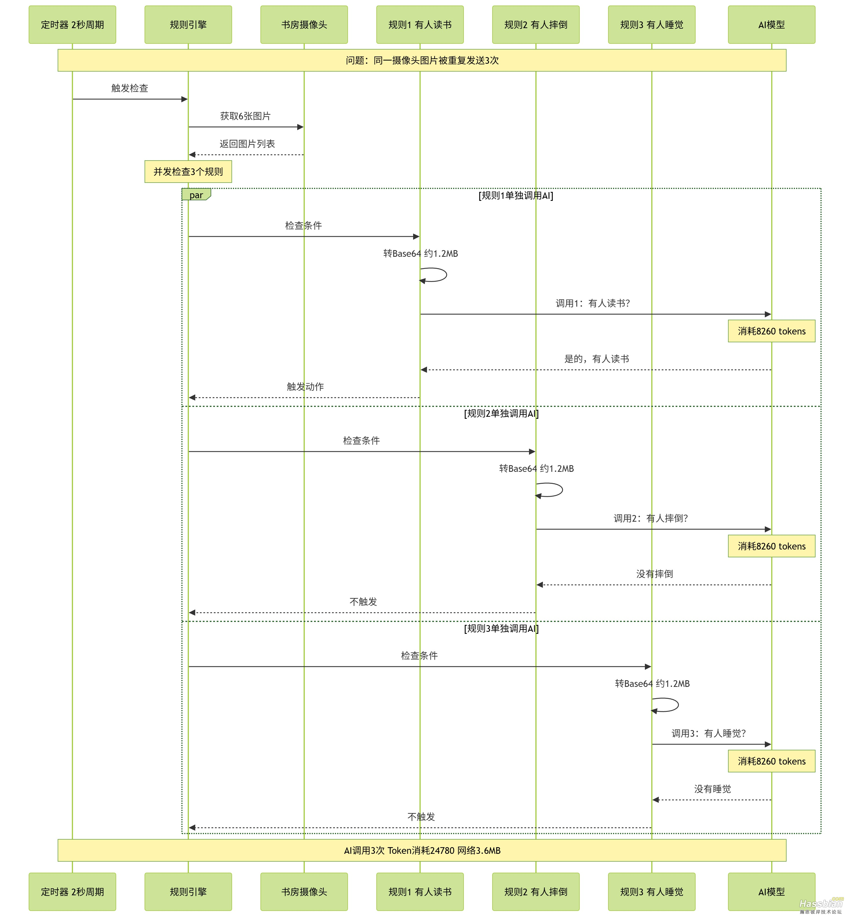 优化前图片传递逻辑