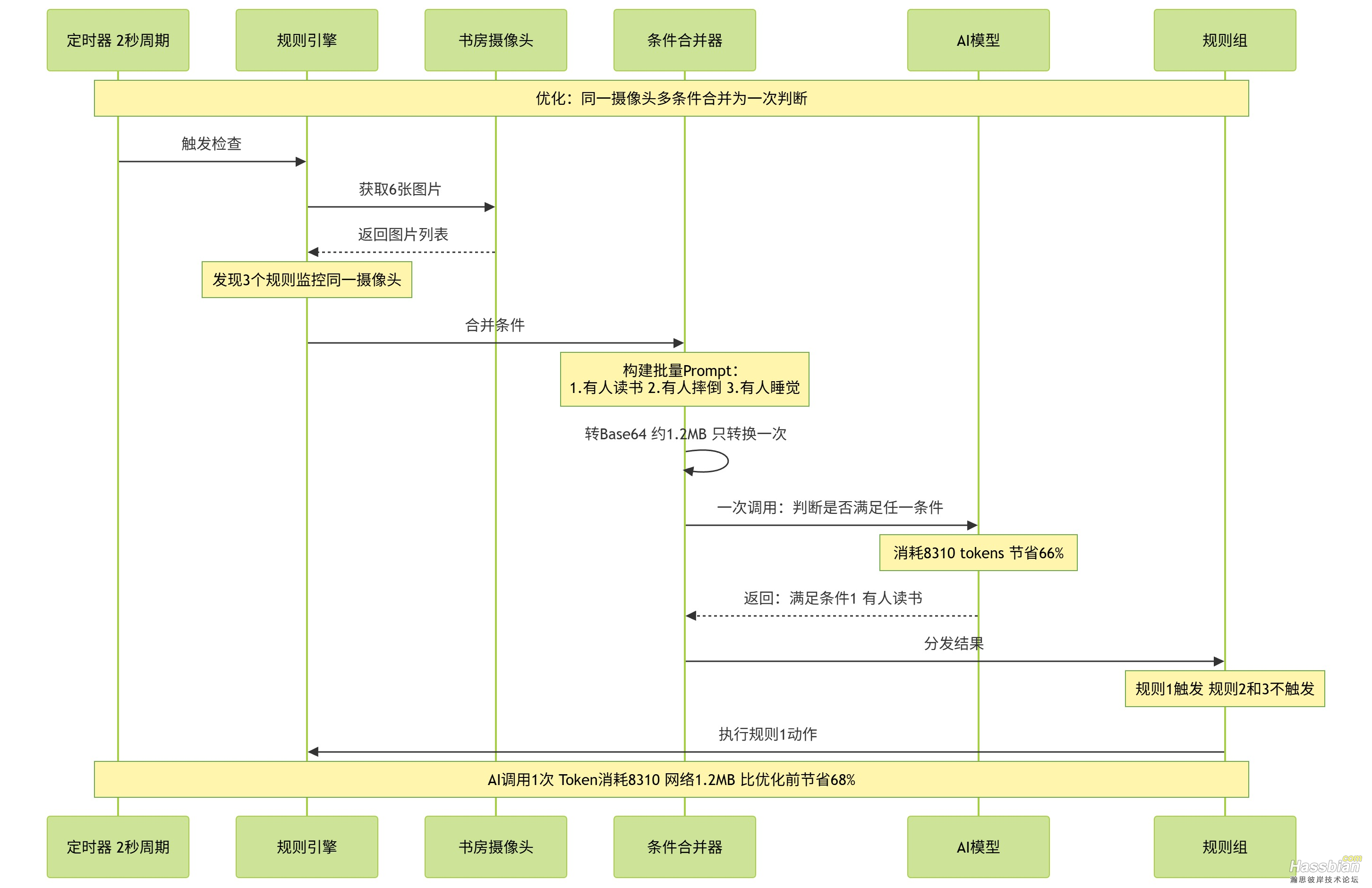 优化后图片传递逻辑