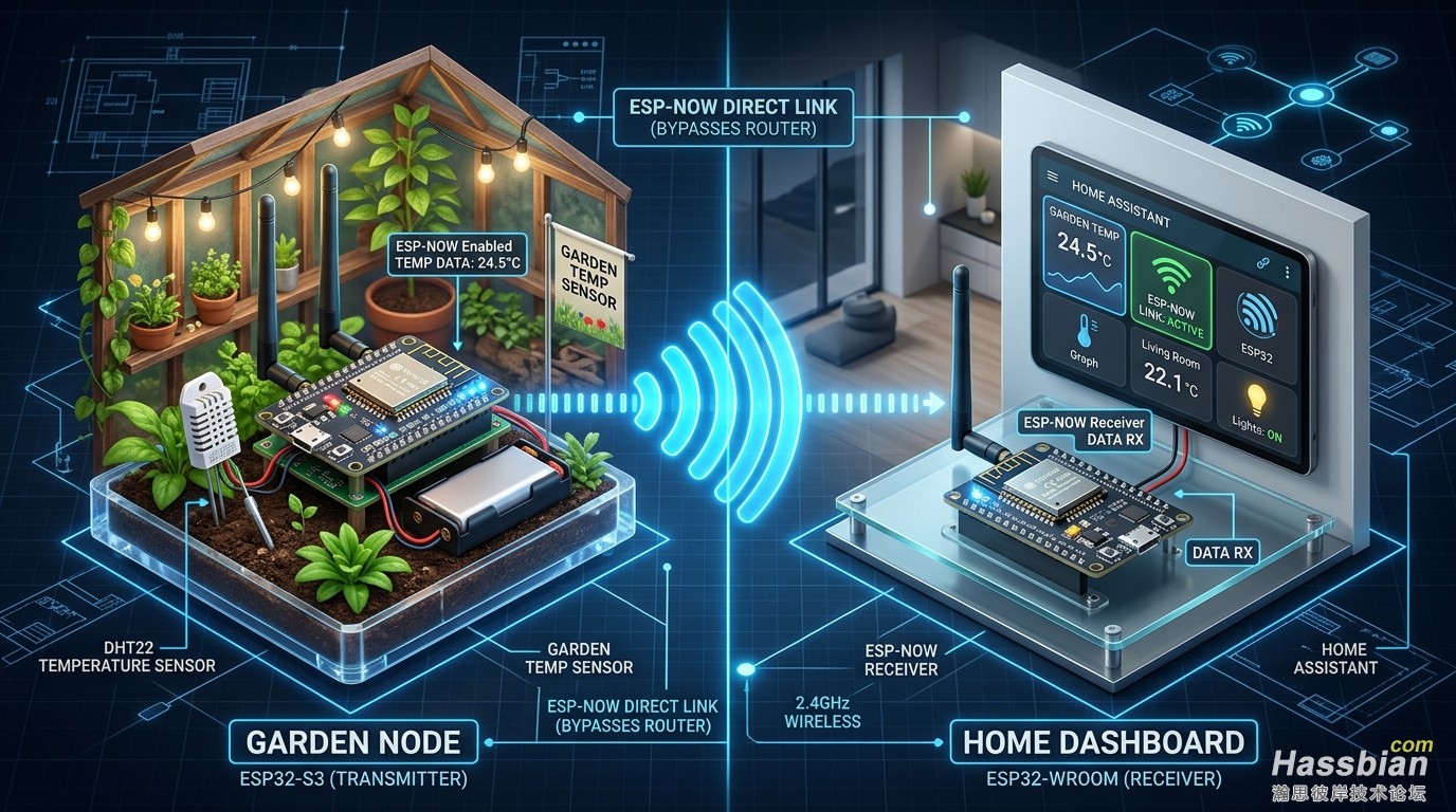 espnow_smart_home_concept_1786635835802.jpg