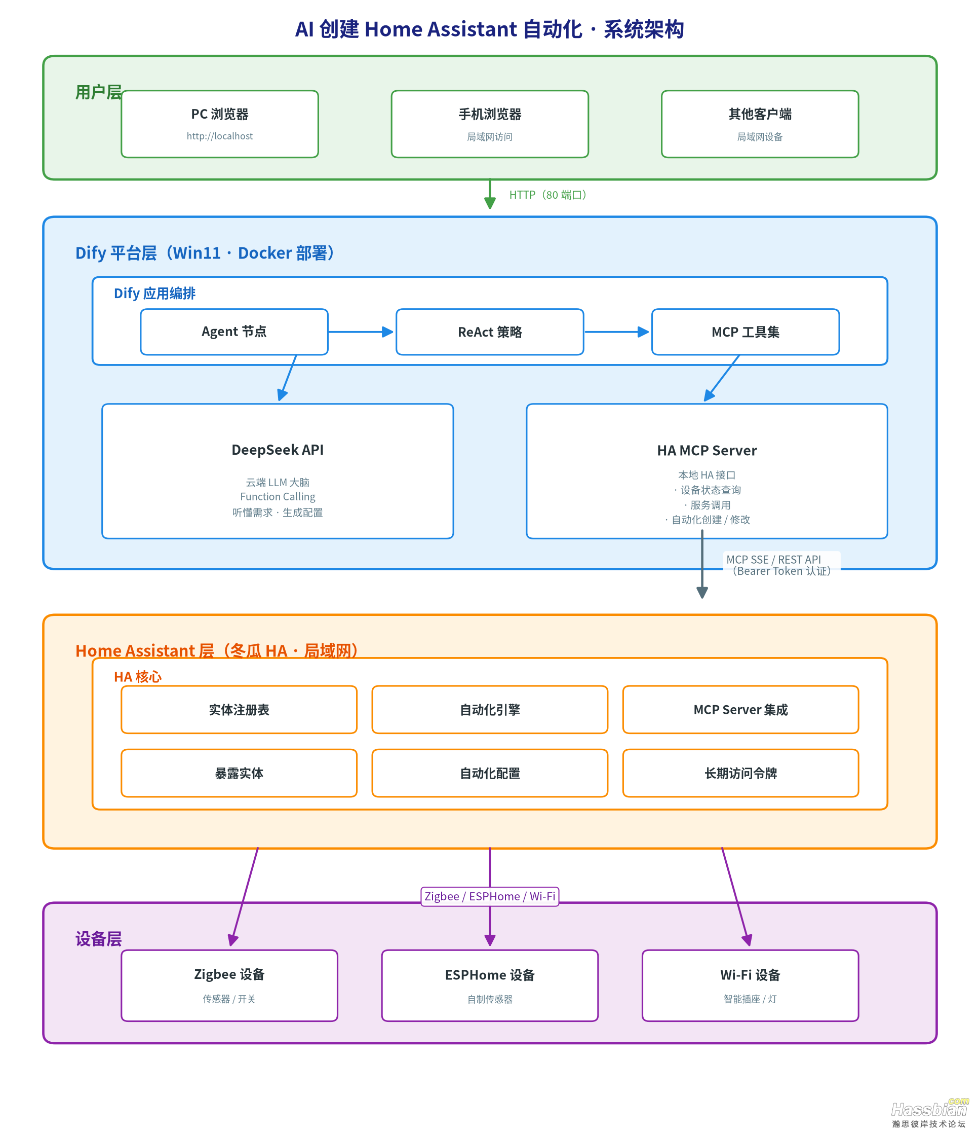 architecture_diagram.png